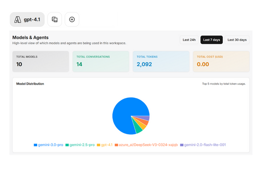Unified Workspace